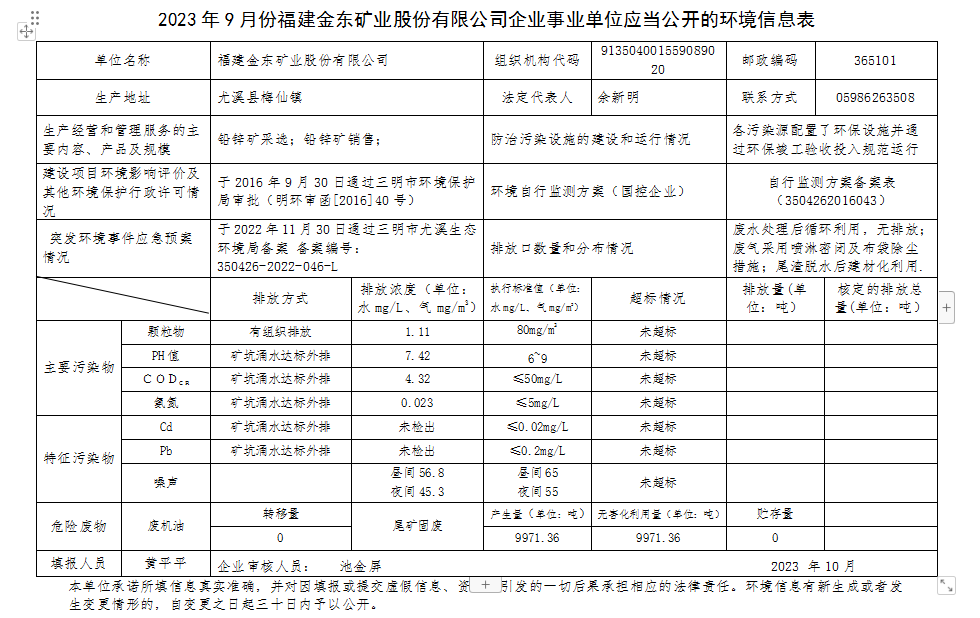 2023 年9 月份爱游戏官方网站企业事业单位应当公开的环境信息表.png